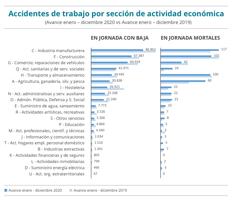 Los accidentes laborales en las empresas Cómo podemos evitarlos